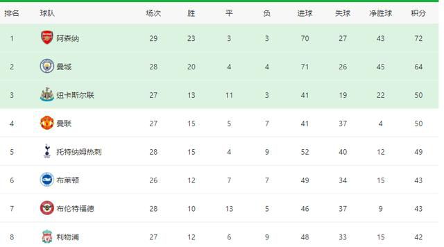 战报欧预赛-法国2-2希腊7胜1平收官 穆阿尼小角度爆射福法纳世界波欧洲杯预选赛第10轮，法国客场挑战希腊。